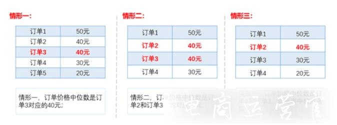 天天特賣(mài)有價(jià)格保護(hù)嗎?價(jià)格保護(hù)是什么?